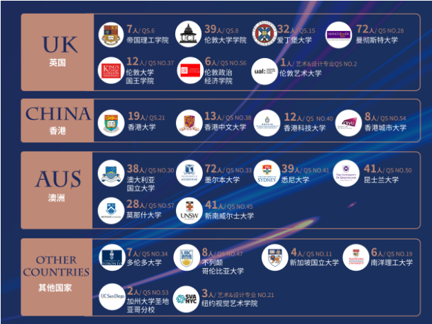 喜报！碧桂园十里银滩学校新增4份墨尔本大学offer！