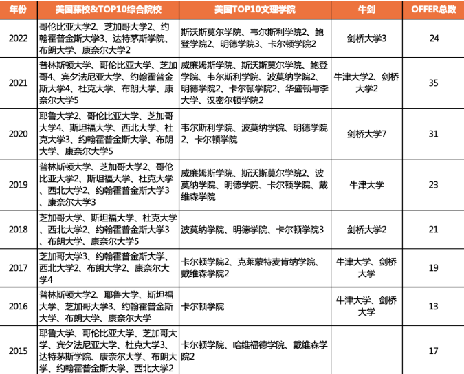 华南师范大学附属中学国际部