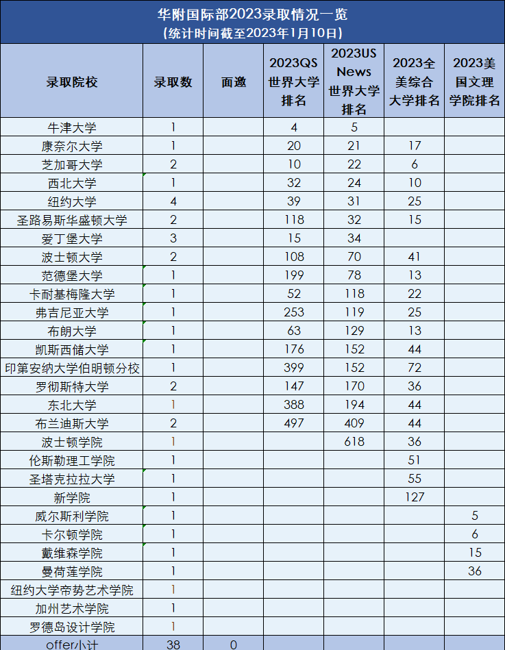 华附国际部