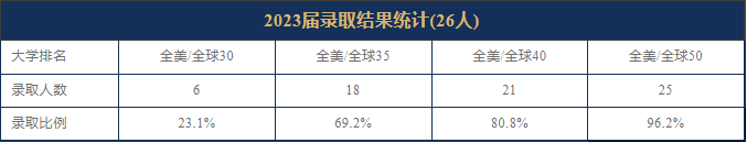 执信国际部