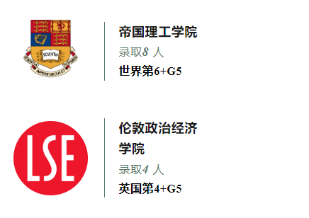 广州外国语学校A Level国际课程2023年录取成果汇总！
