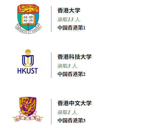 广州外国语学校A Level国际课程2023年录取成果汇总！