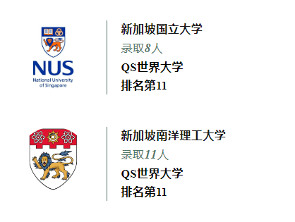 广州外国语学校A Level国际课程2023年录取成果汇总！
