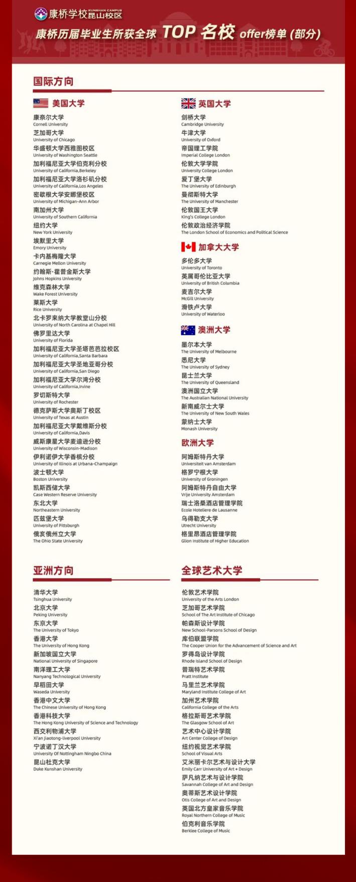 昆山康桥2024届毕业生首波榜单揭晓，多所全球知名学校抛来橄榄枝！