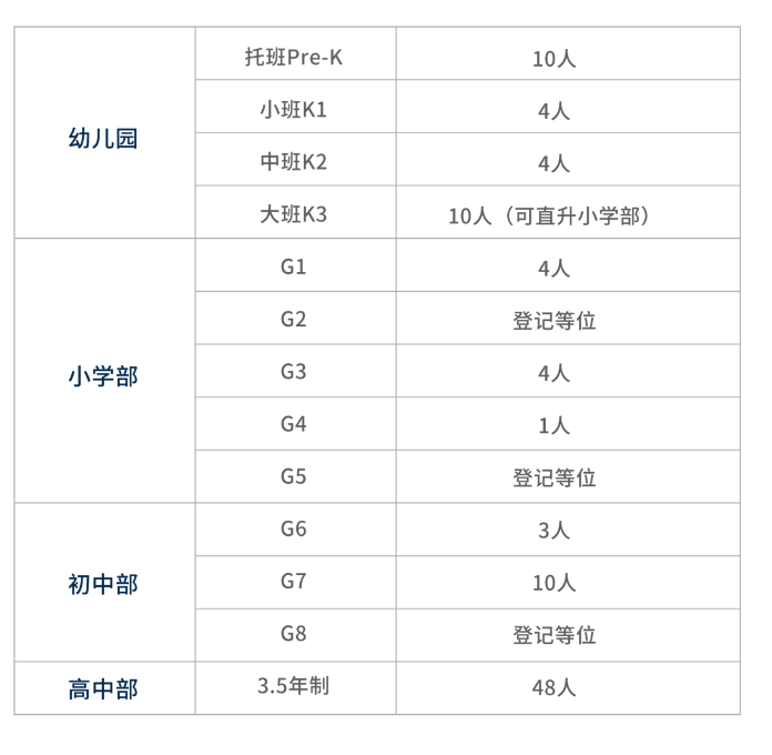 苏州海归人才子女学校