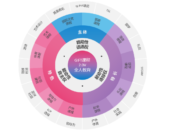 合肥新华公学美华幼儿园2024年春季插班生学位预约开启！