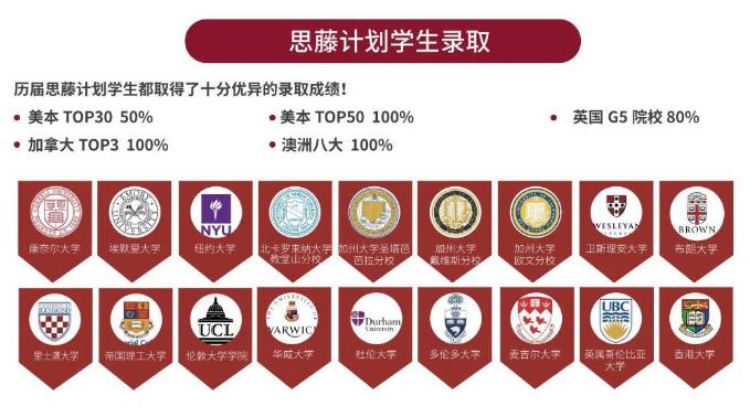 成都七中万达学校国际部，100%实现名校梦想 给未来更多选择！