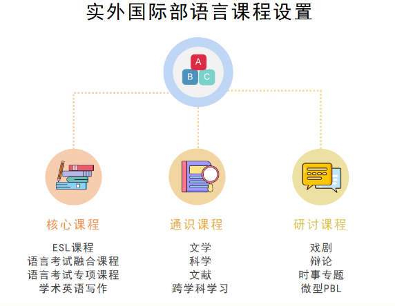 成都市实验外国语学校国际部