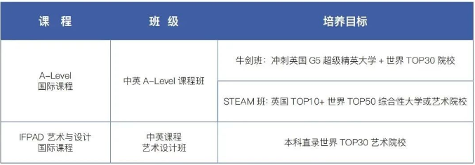 11月18日（周六），省实IFPAD和省实A-Level课程说明会！