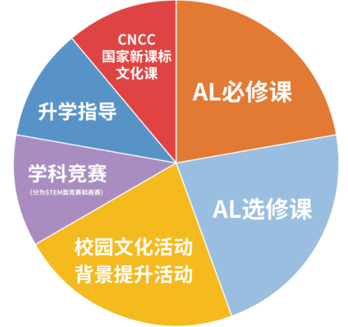 11月18日（周六），省实IFPAD和省实A-Level课程说明会！
