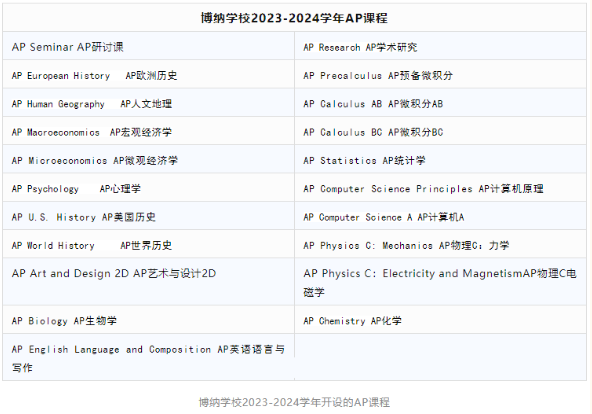 祝贺！博纳荣获2023AP课程拓展奖！