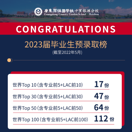 广东碧桂园学校十里银滩分校怎么样？一篇文章带你深度了解！
