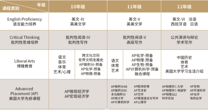 省实AP课程