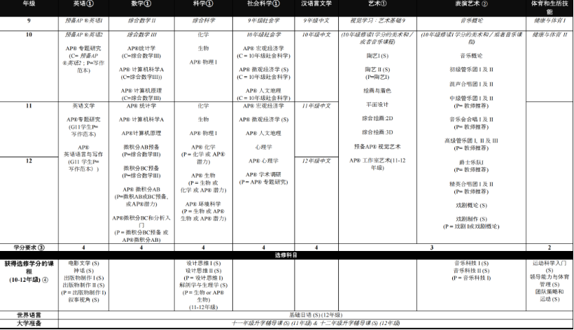 广州NCPA美式中学