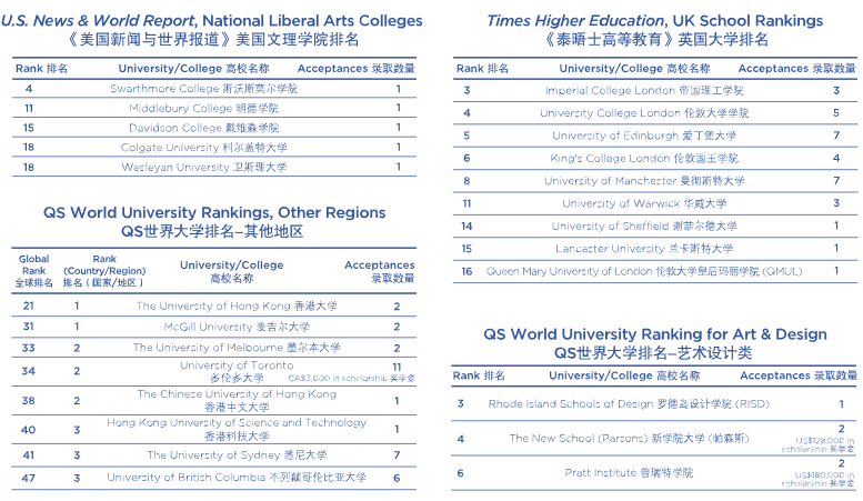 广州国际学校介绍 | 广州贝赛思国际学校（BIGZ）