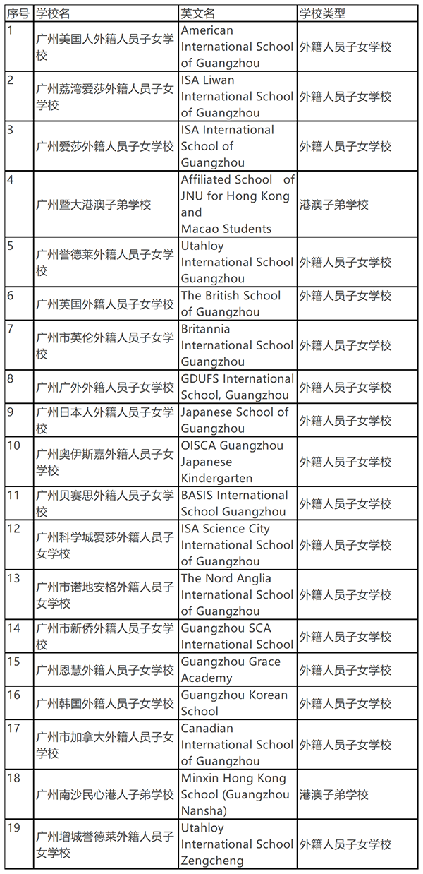 孩子是外籍身份，能去哪些广州外籍国际学校？
