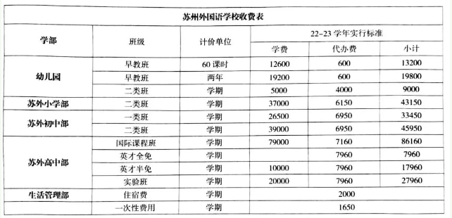 苏州外国语学校