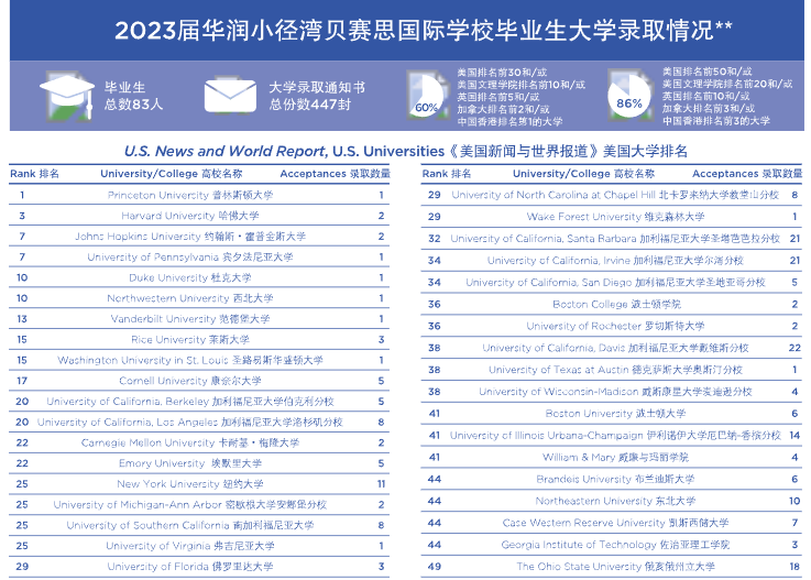 华润小径湾贝赛思国际学校