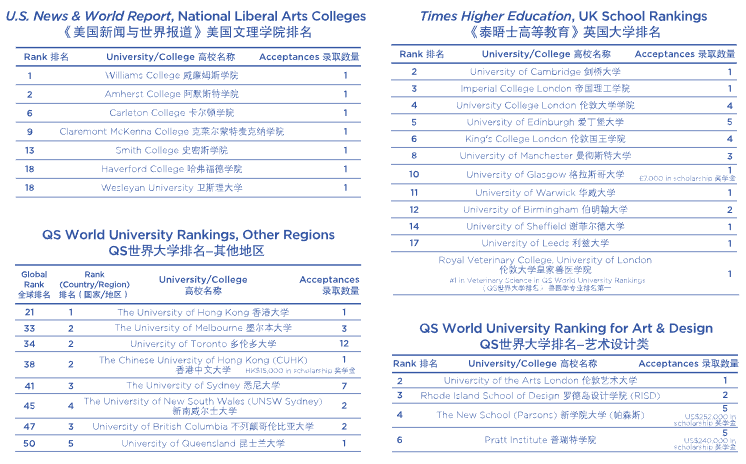 华润小径湾贝赛思国际学校