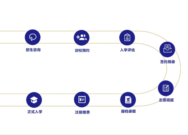 武汉康礼高级中学