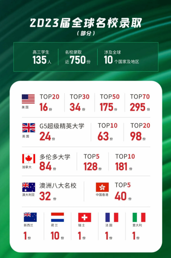 成都树德中学国际部