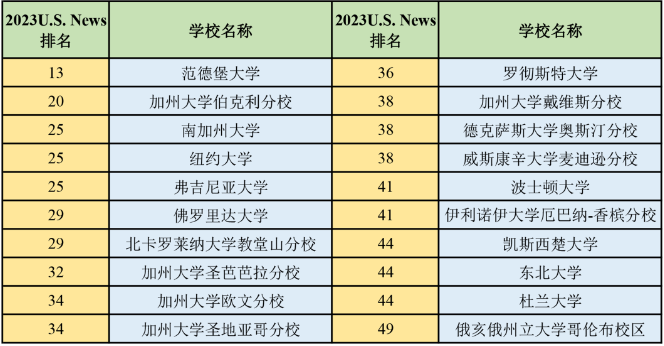 合肥市第一中学国际部