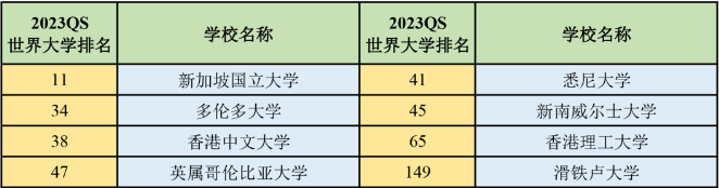 合肥市第一中学国际部