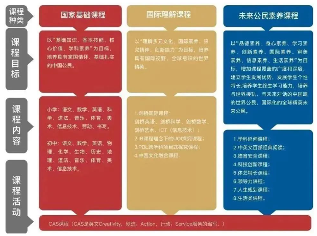 深圳市罗湖区华美外国语学校：2024年春季招生公告！