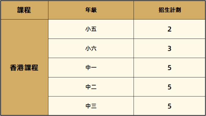深圳市罗湖区华美外国语学校：2024年春季招生公告！
