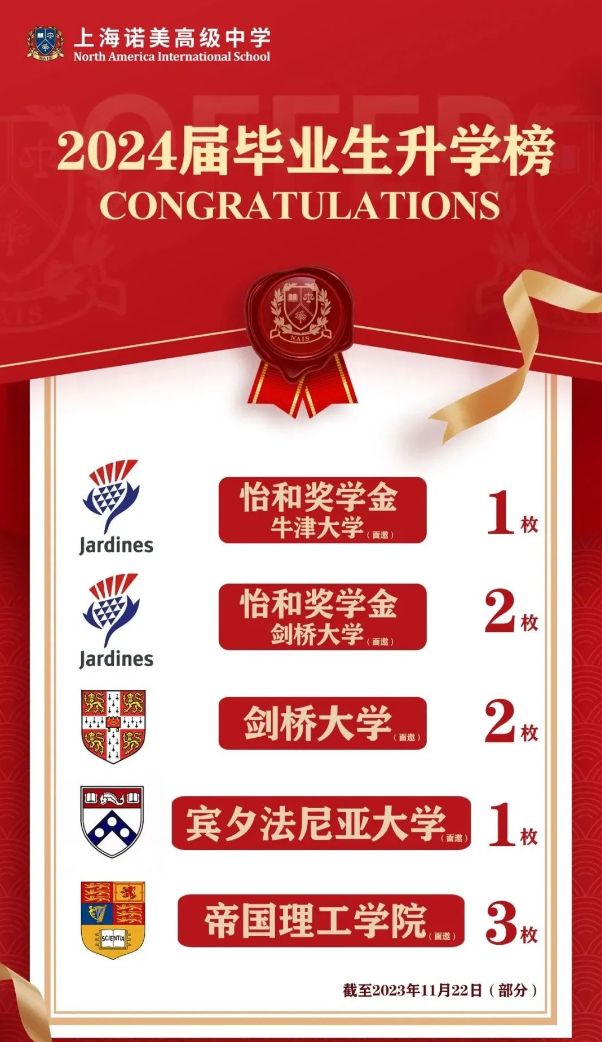 喜报 ！上海诺美学校荣获剑桥面邀如约而至，藤校面邀紧随其后！