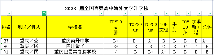 https://www.k12zx.com/is/chongqing.html