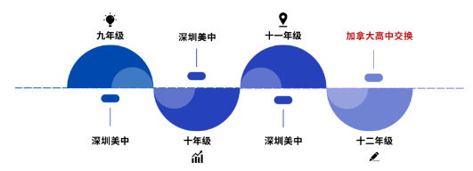 深圳美中学校国际高中部——深圳OSSD体系实力学校！