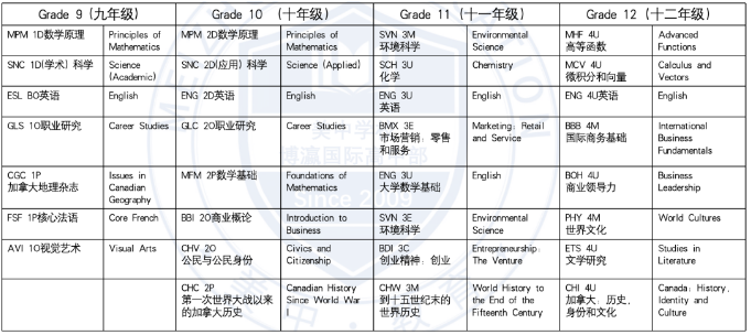 深圳美中学校国际高中部——深圳OSSD体系实力学校！