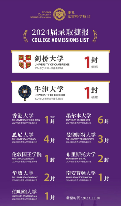 长沙康礼克雷格学校第二届毕业生收到牛津大学和剑桥大学的面试邀请！
