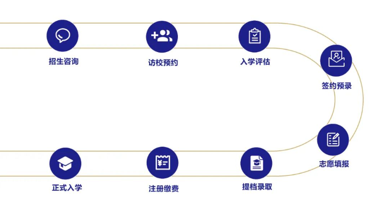  武汉康礼高级中学2024年美术部招生简章