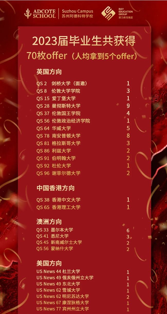 苏州阿德科特2024年春季招生计划