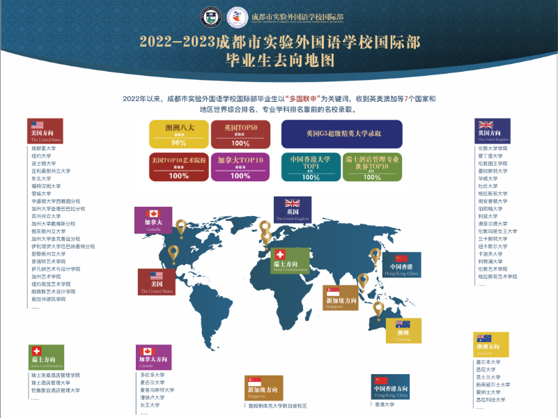 英国TOP20名校录取+2！恭喜实外国际部A-Level学子！