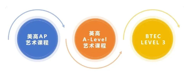 深圳国际预科学院艺术学部：23-24年招生简章！