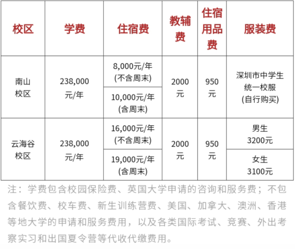 云海谷书院（原深大师院国际高中）