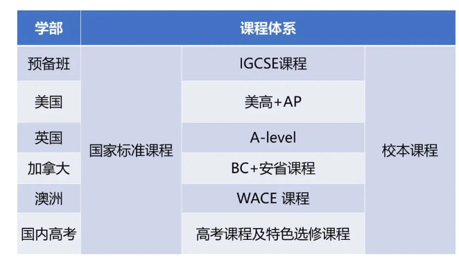 北外同文外国语学校