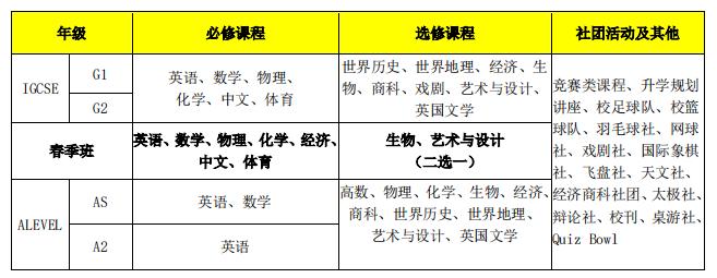 领科教育北京校区