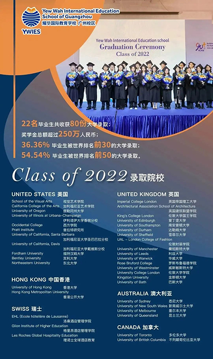 广州耀华国际教育学校2024年招生简章！