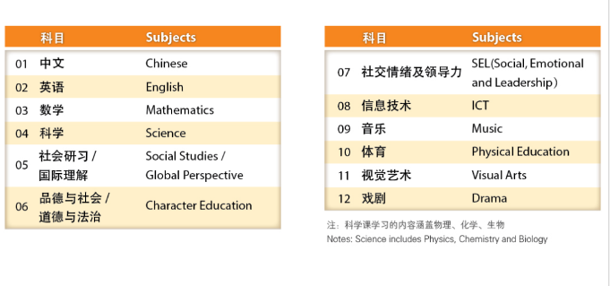 广州耀华国际教育学校2024年招生简章！
