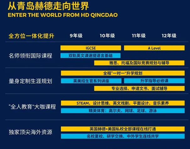 青岛赫德双语学校12月17日初高校园开放日