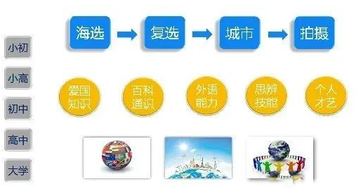 深圳市南山区道新学校45名学生获奖！培养拥有全球胜任力的国际化精英人才！