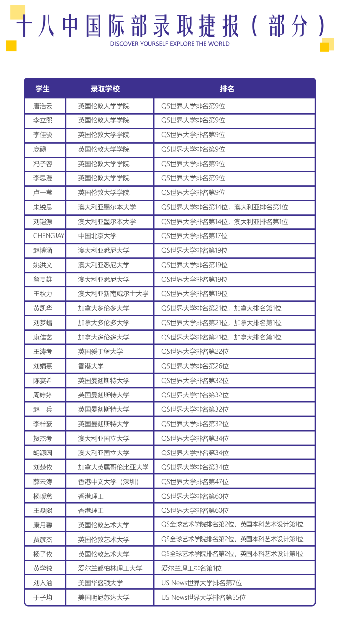 重庆第十八中学国际部2024年招生报名通道开启！