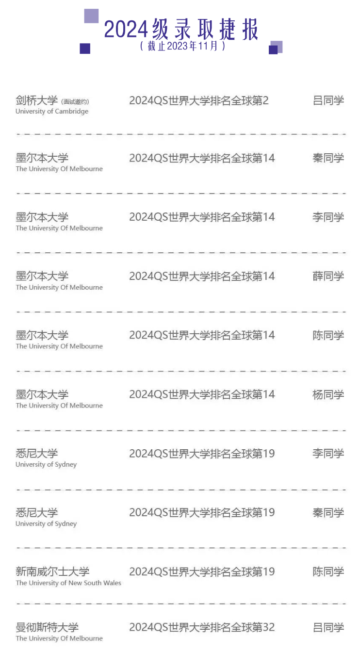 重庆第十八中学国际部2024年招生报名通道开启！