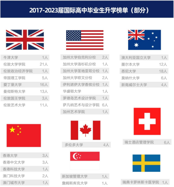 宁乡市碧桂园学校