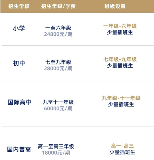 宁乡市碧桂园学校
