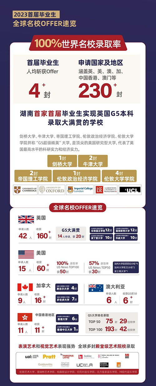 长沙康礼克雷格学校